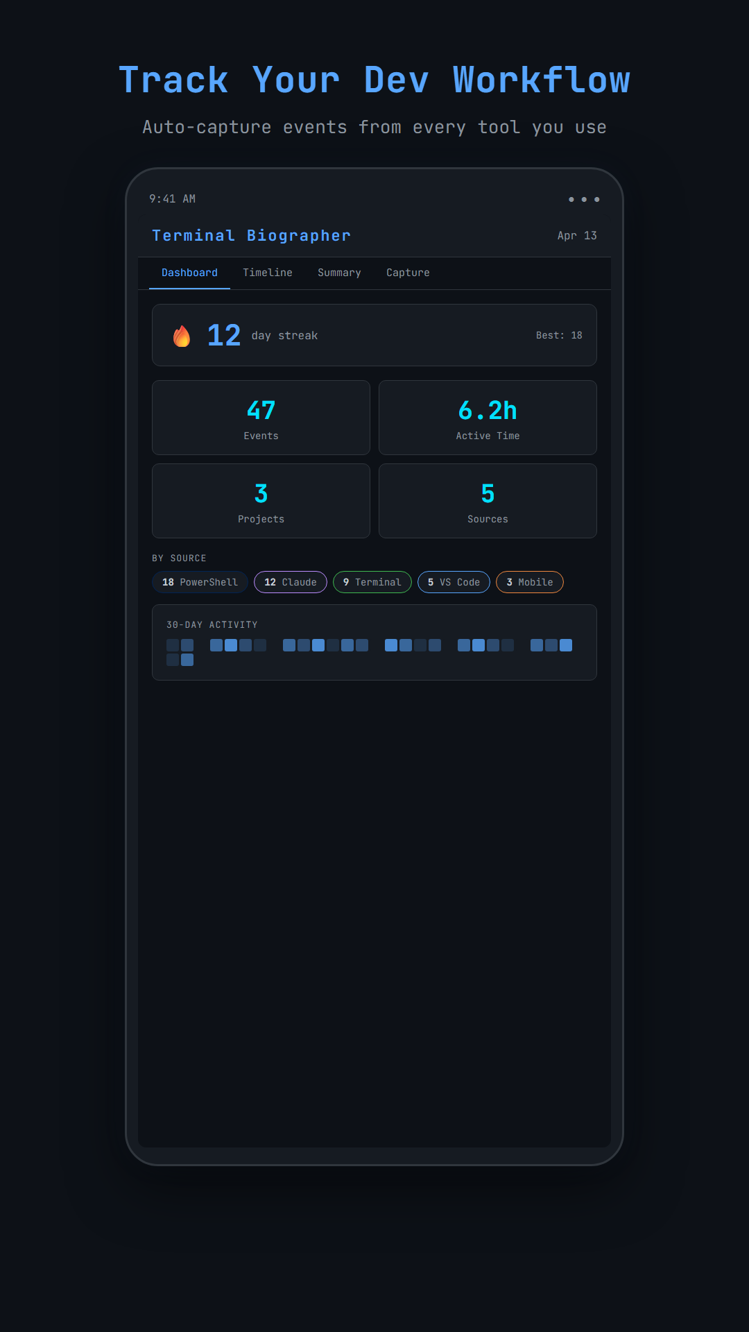 Dashboard showing daily stats and streak counter