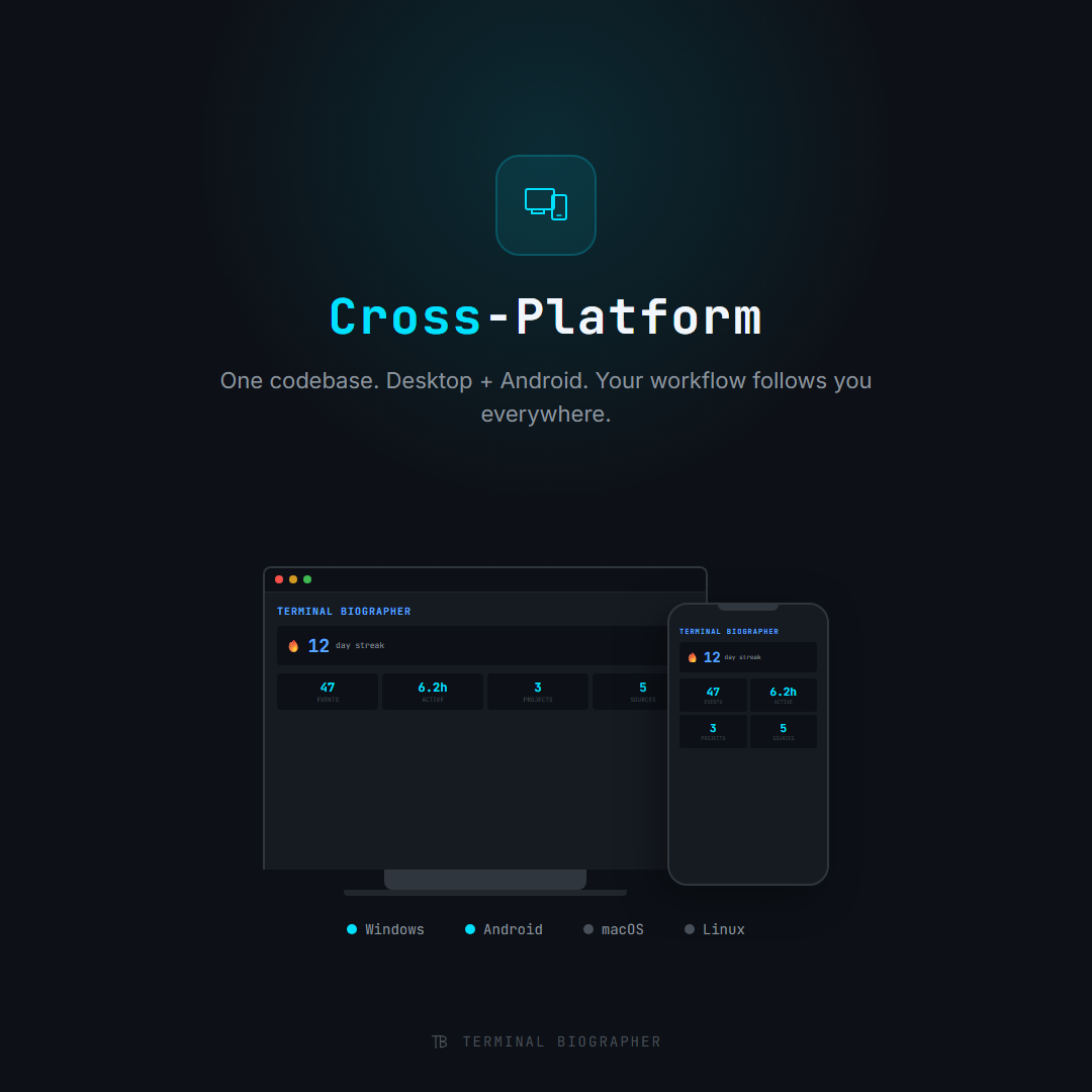 Cross-platform feature card showing desktop, mobile, and web