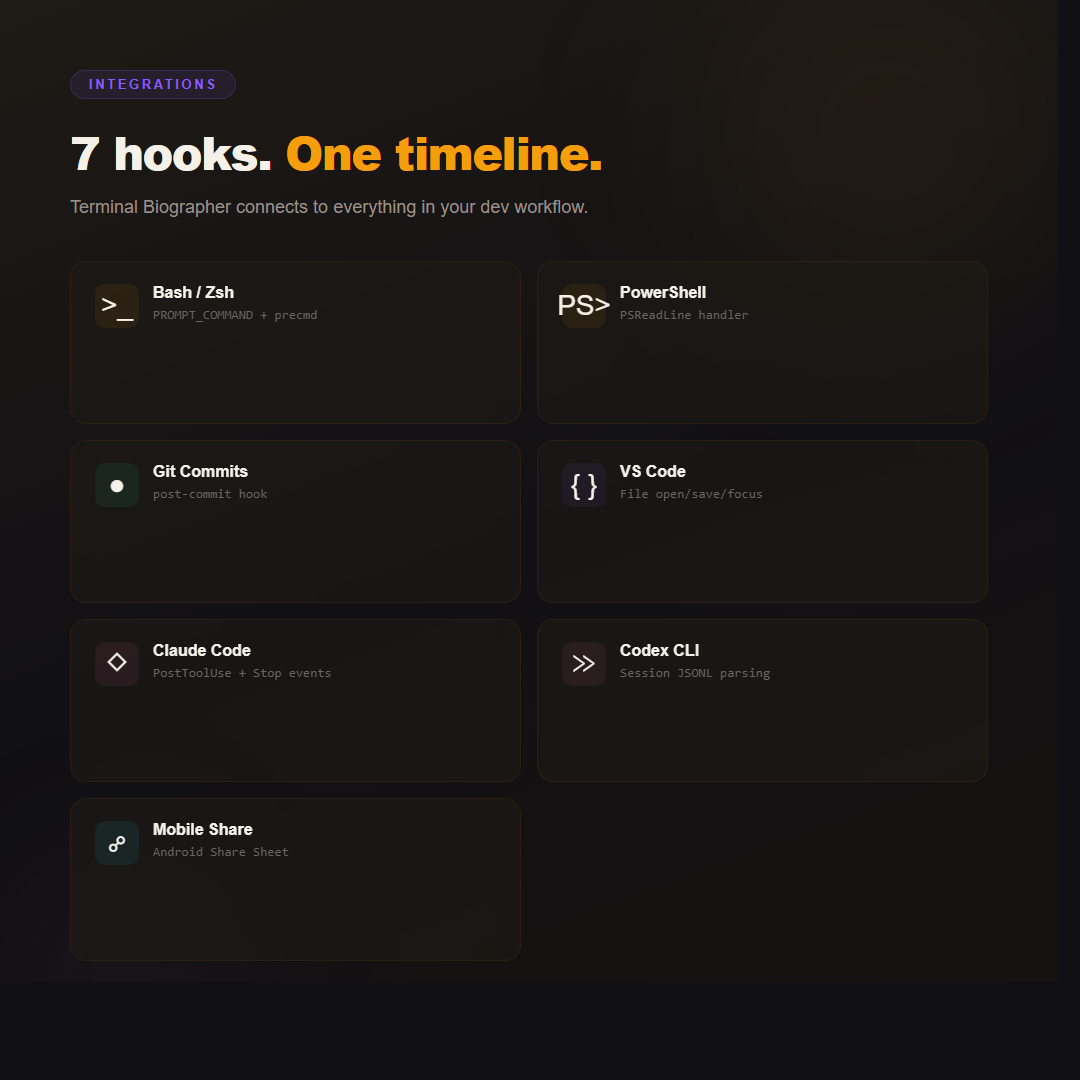 7 Hooks. One Timeline.