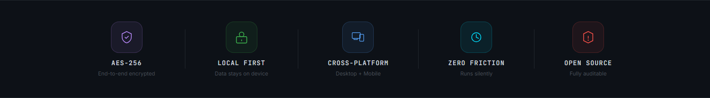 AES-256 Encrypted, Local First, Cross-Platform, Zero Friction, Open Source
